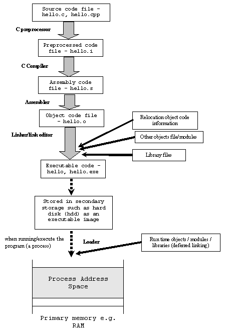 [tech] Marg0t: a Computer who says "Asslema!"